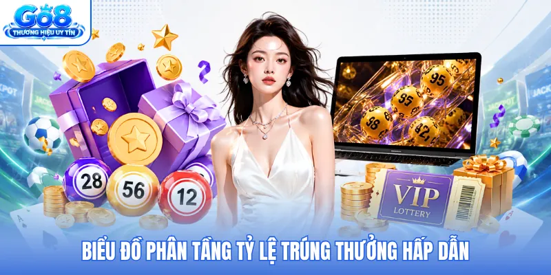Biểu đồ phân tầng tỷ lệ trúng thưởng hấp dẫn